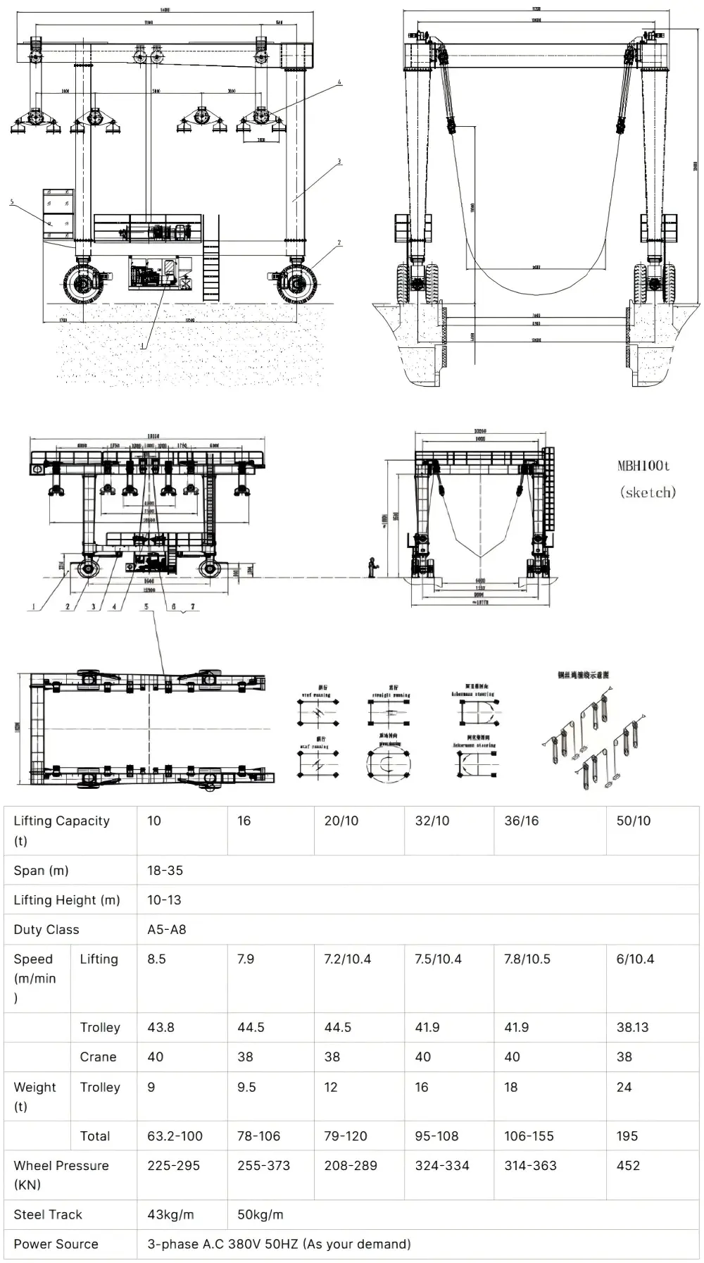 parameter
