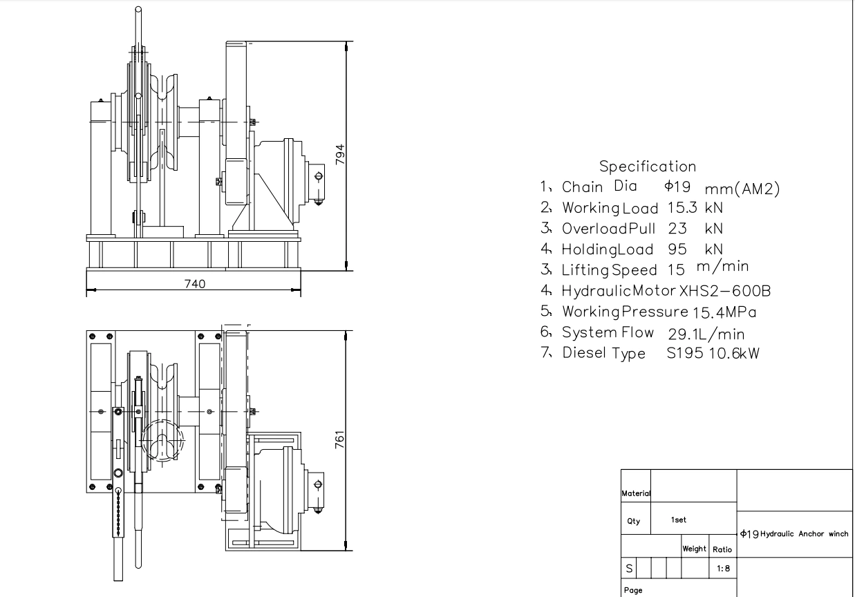parameter